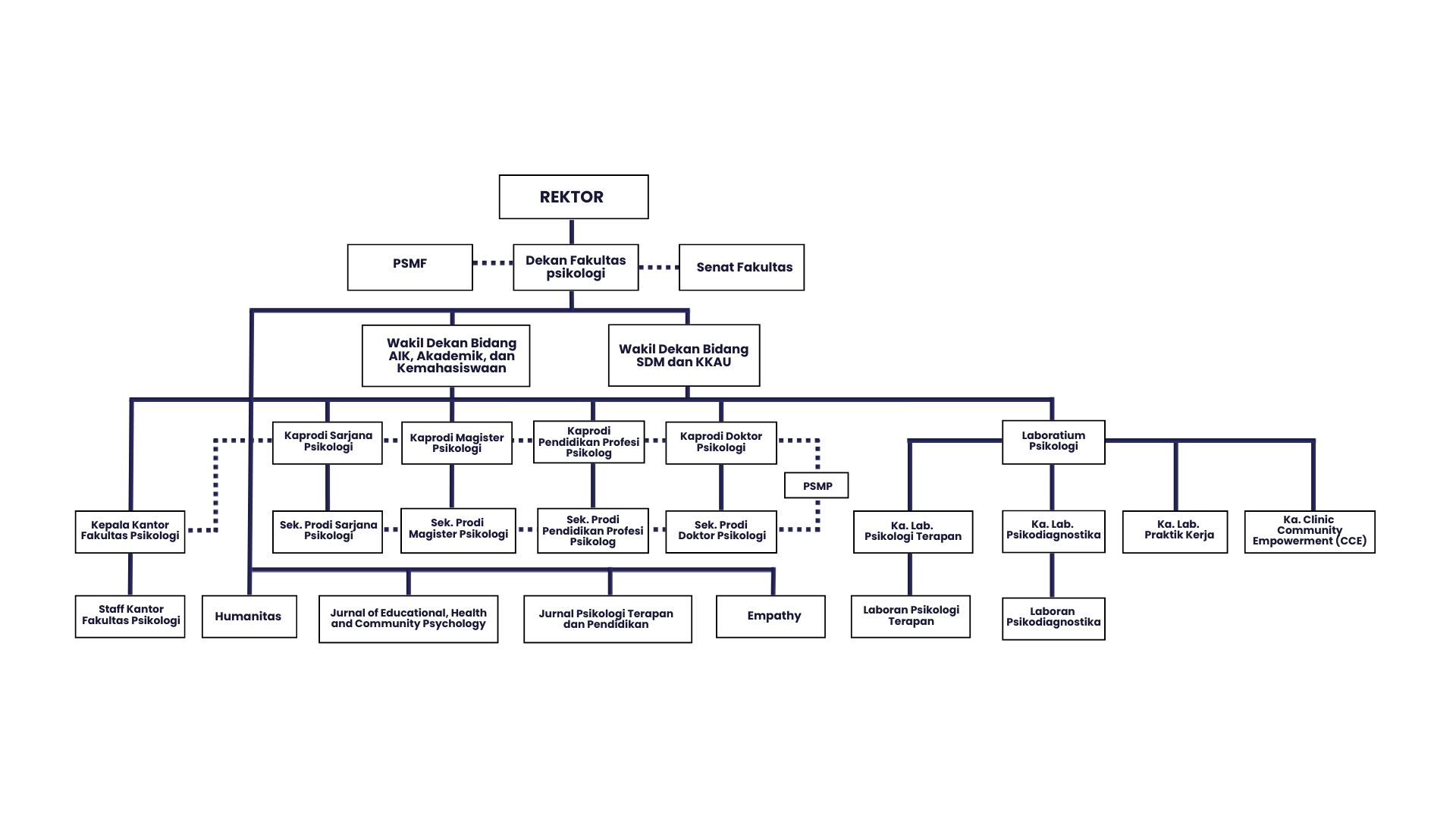 Struktural Psikologi UAD - 1